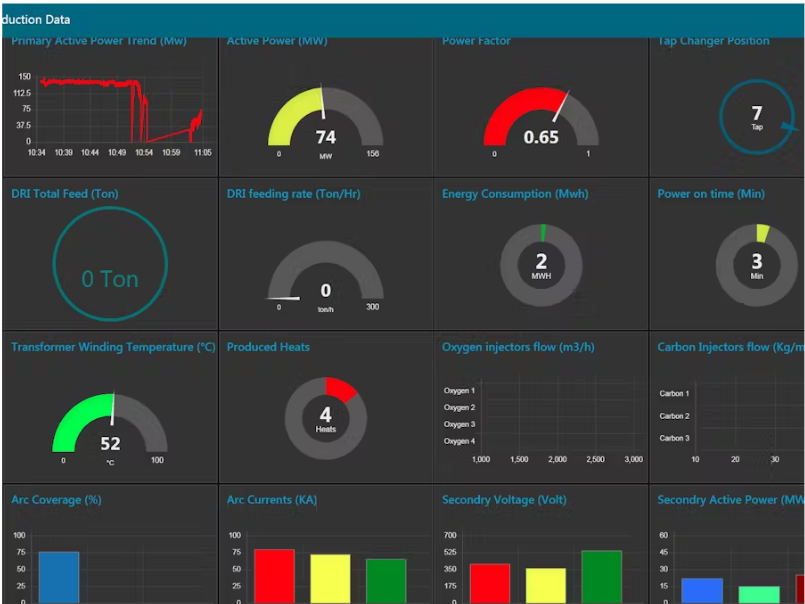 Industrial dashboard monitoring project